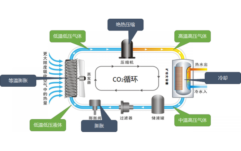 擁抱萬(wàn)億級(jí)新藍(lán)海——深度解讀電采暖市場(chǎng)